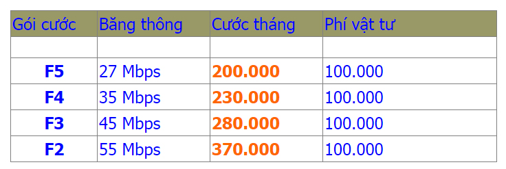 internet cáp quang fpt đà nẵng