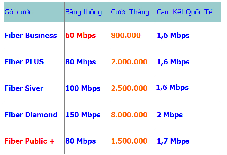 internet cáp quang tại đà nẵng